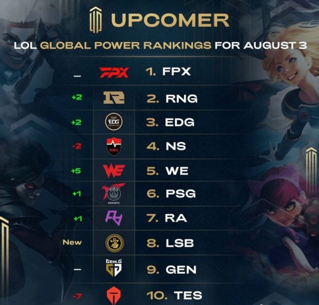 不仅完成了 不仅完成了